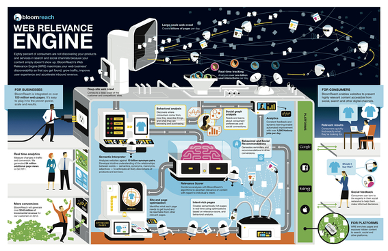 bloomreach-infographic-web-relevance-engine