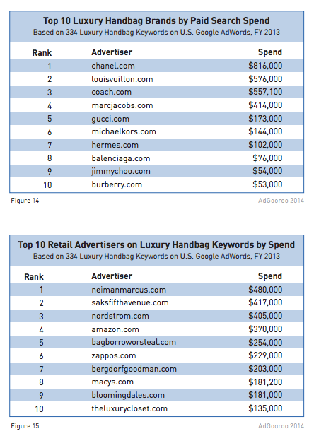 ranking luxury bag brands