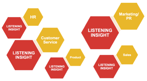 social-listening-insights-departments social-listening-insights-departments