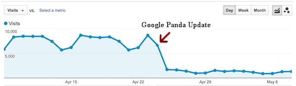 Google Panda Update in Analytics