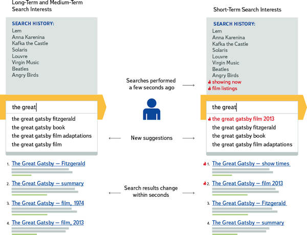 yandex-search-interests-great-gatsby yandex-search-interests-great-gatsby