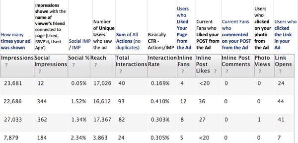 08-facebook-report-inline-interactions-explained