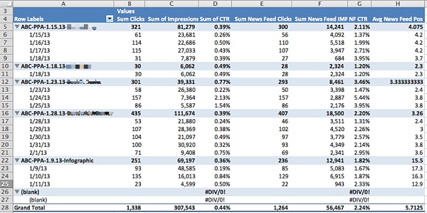 11-facebook-report-news-feed-excel 11-facebook-report-news-feed-excel