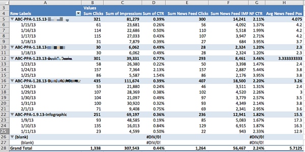 11-facebook-report-news-feed-excel