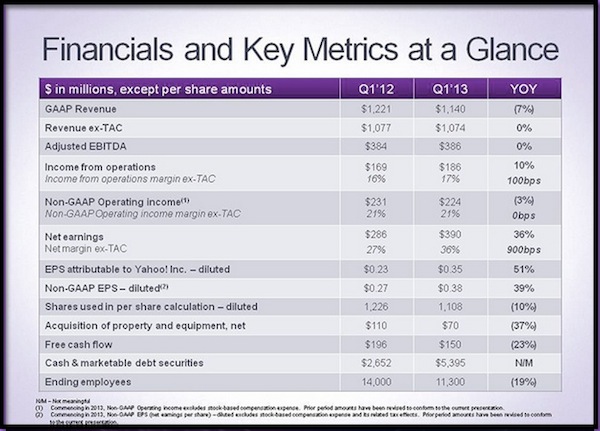 yahoo-financials