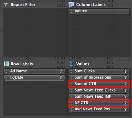 12-facebook-report-news-feed-excel-pivot-table-settings