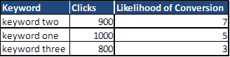 keywords-table-2 keywords-table-2