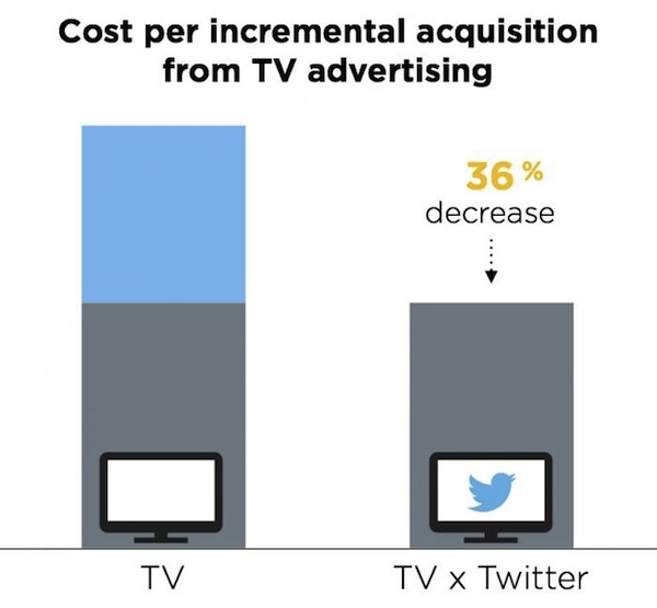 twitter-tv-ads-acquisition twitter-tv-ads-acquisition