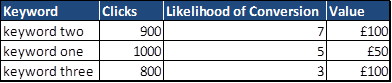 keywords-table-3 keywords-table-3