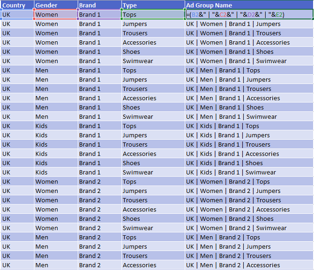 concatenate-adgroups