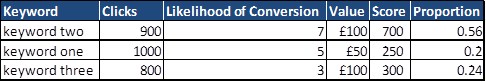 keywords-table-5 keywords-table-5