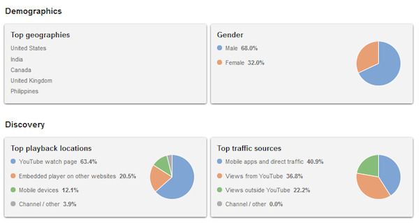 youtube-analytics-demographics