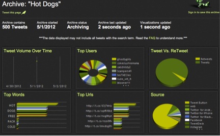 archivist-hot-dogs