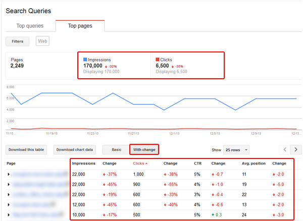Google Webmaster Tools Top pages With Change Google Webmaster Tools Top pages With Change