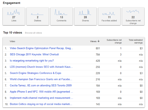 youtube-analytics-engagement