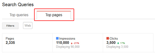 GWT Top pages GWT Top pages