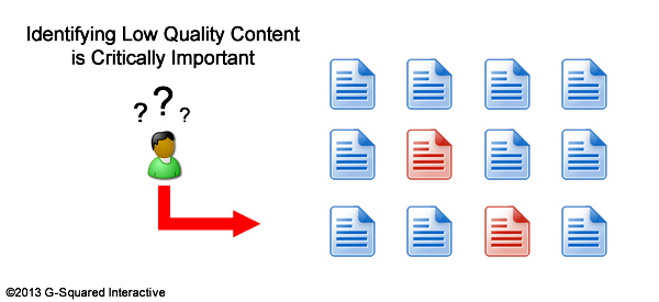 Identifying Low Quality Content is Critically Important Identifying Low Quality Content is Critically Important