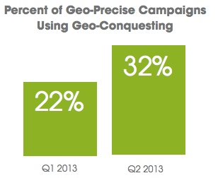 increase-in-geoconquesting