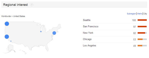 google-trends-regional-interest-600-234 google-trends-regional-interest-600-234