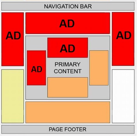 above-fold-ads-red above-fold-ads-red