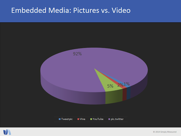 Embedded Media Pictures vs Video