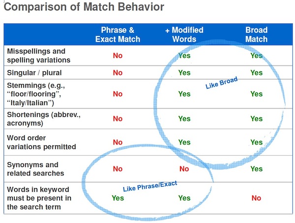 comparison-of-match-behavior