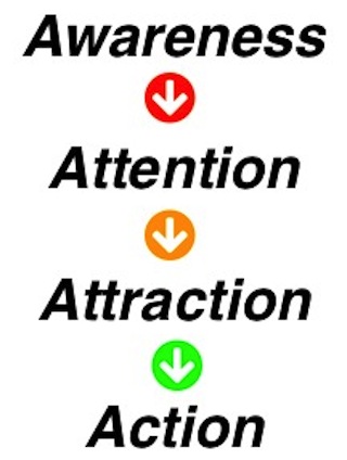 Awareness Attention Attraction Action