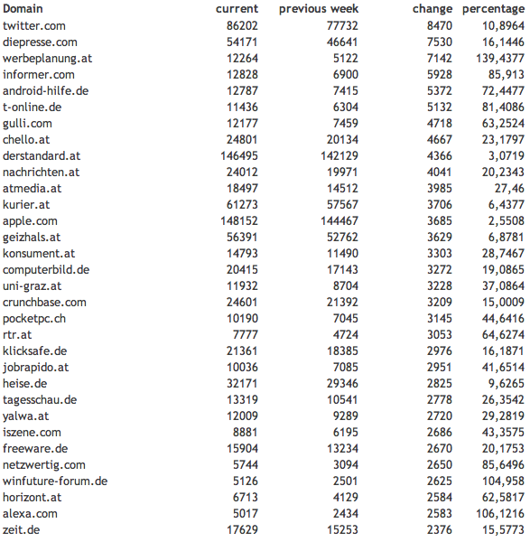 google-panda-austria-winners