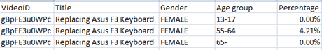 Demographics Report