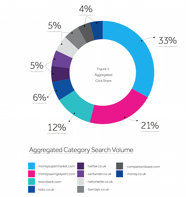 aggregated-search-volume