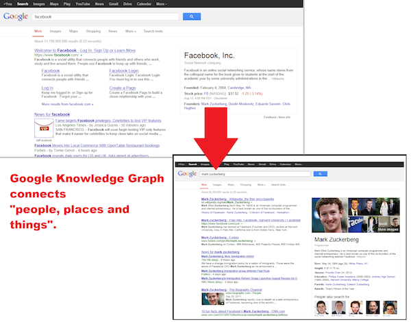 google-knowledge-graph-connects-ceo-to-brand