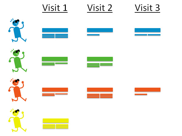 Old Google Analytics Advanced Segmentation