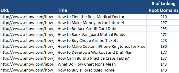 ehow-linking-domains