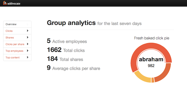 addvocate-group-analytics addvocate-group-analytics