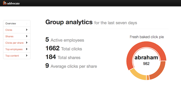 addvocate-group-analytics