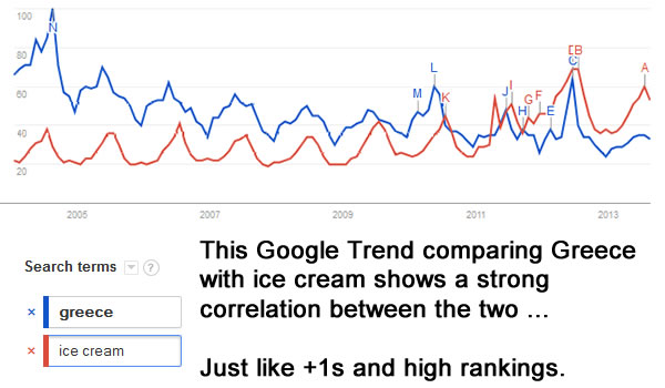 Google Trends Greece and Ice Cream