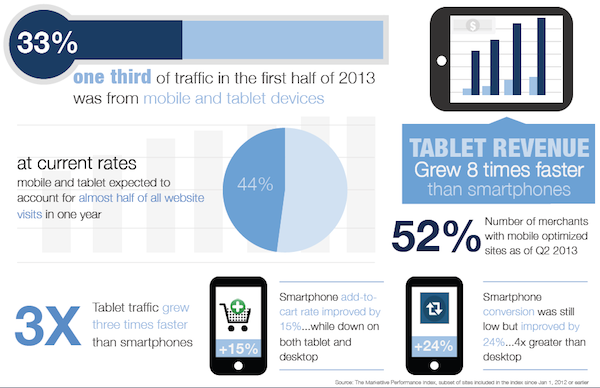 Spotlight on Mobile and Tablet Spotlight on Mobile and Tablet