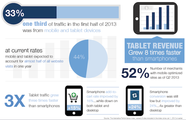 Spotlight on Mobile and Tablet