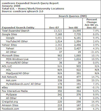 comscore%20jan%2008.jpg