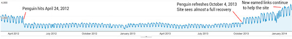 Penguin Recovery Full Penguin Recovery Full