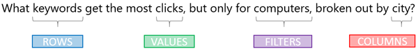 Pivot Table Questions Pivot Table Questions