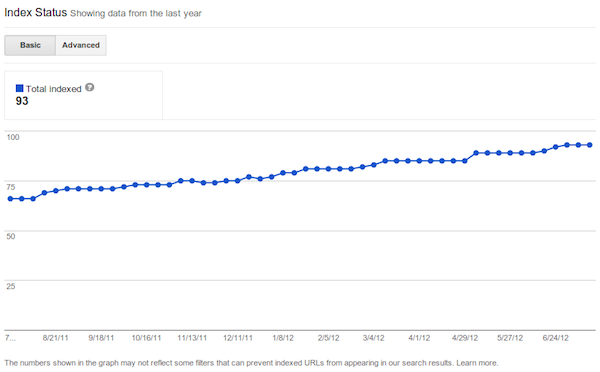 google-wmt-index-status