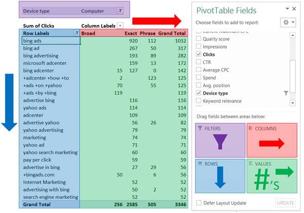 Pivot Table Visual Breakdown