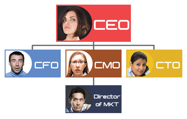 Org Chart