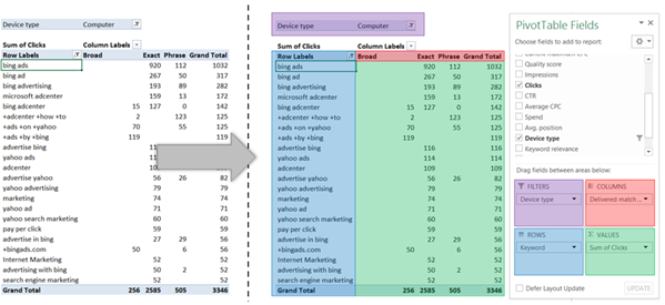 Pivot Table Visual Breakdown