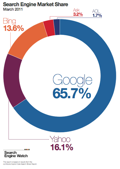 march-searchshare.png