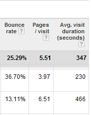 stats-in-place-adwords stats-in-place-adwords