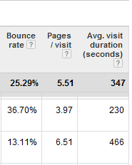 stats-in-place-adwords