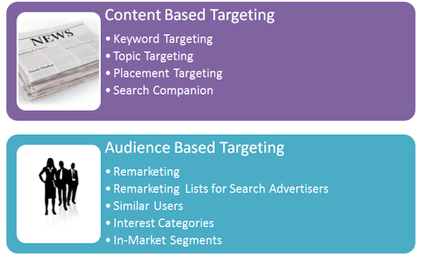 Content- and Audience-Based Targeting