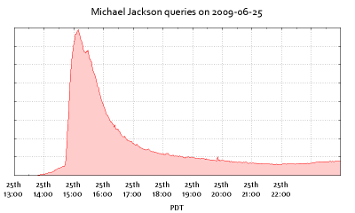 michael-jackson-searches.png